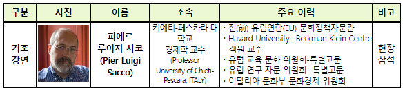 모든 도시는 문화로 특별하다(10. 26.~29. 2022 문화도시 박람회 & 국제 학술대회, 문화도시 서귀포시에서 개최)_문화체육관광부 모든 도시는 문화로 특별하다(10. 26.~29. 2022 문화도시 박람회 & 국제 학술대회, 문화도시 서귀포시에서 개최)_문화체육관광부