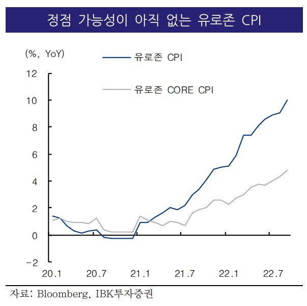 대책 없는 유럽의 소비자물가 상승세 - 재정 악화와 극우 득세 대책 없는 유럽의 소비자물가 상승세 - 재정 악화와 극우 득세