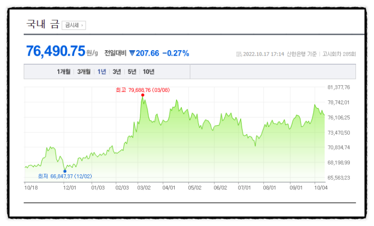 오늘의 금시세 1돈가격 금테크 (금투자방법 아시아골드 시럽 야금야금 금모아 앱테크)