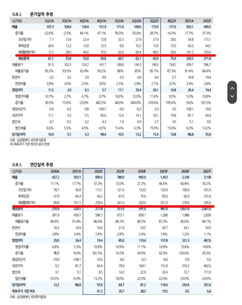 삼강엠앤티 주가 전망, 해상플랜트 관련주 종목리포트 요약 : 네이버 블로그