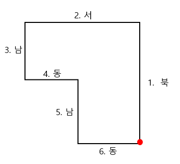  백준 2477번: 참외밭 파이썬 풀이