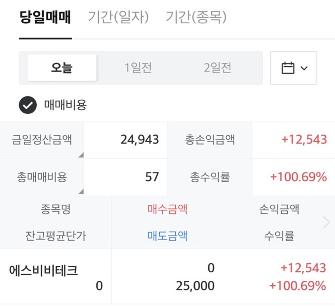  공모주에스비비테크상장일매도