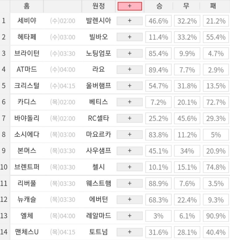 2022 56회차 프로토 Proto 축구 승무패 참고자료