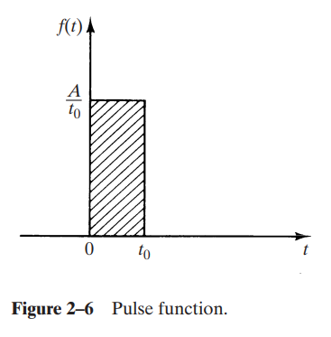 [동역학] Step, Ramp, Sinusoidal, Pulse, Impulse Function