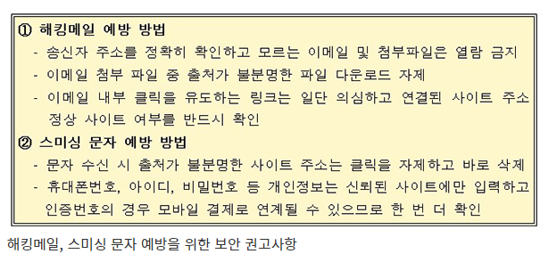 “카카오 장애 악용한 해킹메일·스미싱 문자 주의 당부” “카카오 장애 악용한 해킹메일·스미싱 문자 주의 당부”
