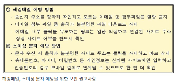 “카카오 장애 악용한 해킹메일·스미싱 문자 주의 당부”