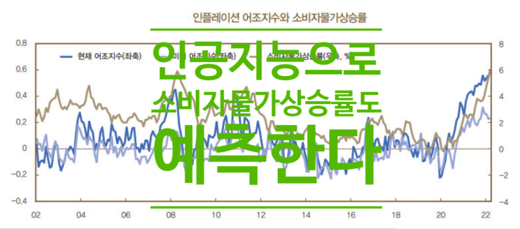  인공지능으로 소비자물가 상승률도 예축한다?