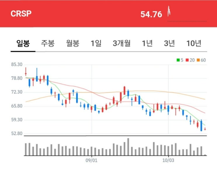 크리스퍼 3대장 +ARKG 매수 13회차(투자종목 #1)