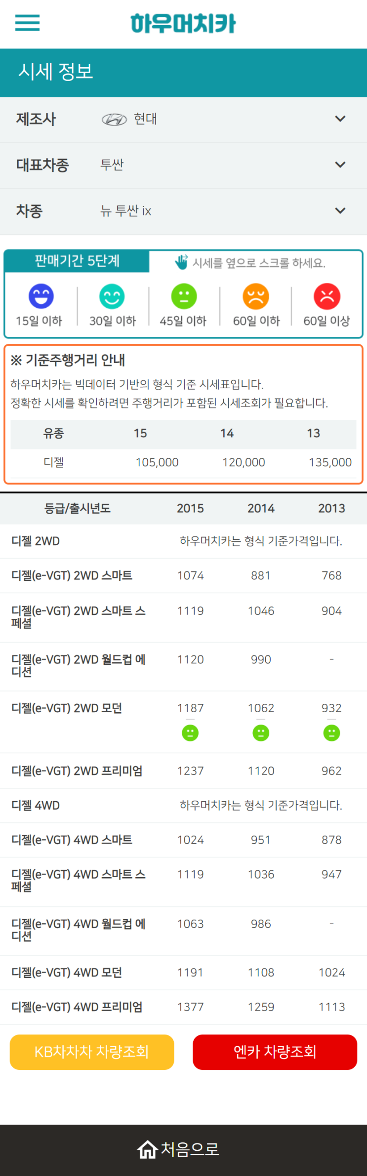하우머치카 2022년 10월 뉴 투싼 ix 중고차시세.가격표 하우머치카 2022년 10월 뉴 투싼 ix 중고차시세.가격표