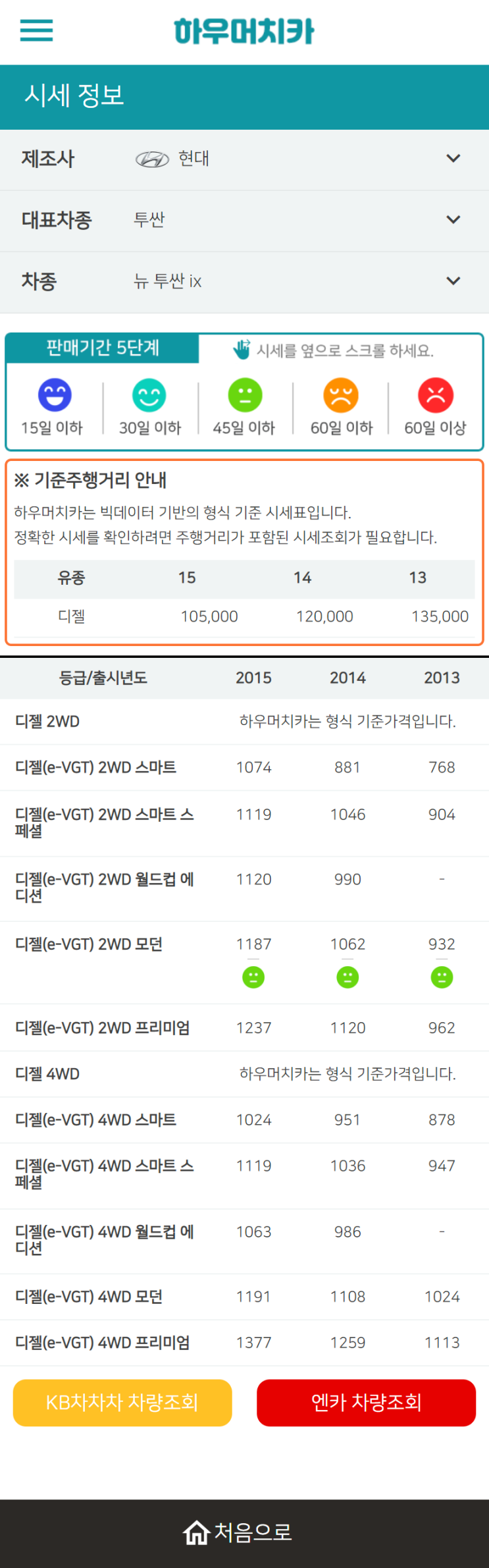 하우머치카 2022년 10월 뉴 투싼 ix 중고차시세.가격표