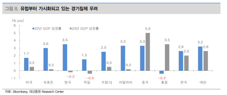  상상을 뛰어넘는 영국(유럽) 경제 상황