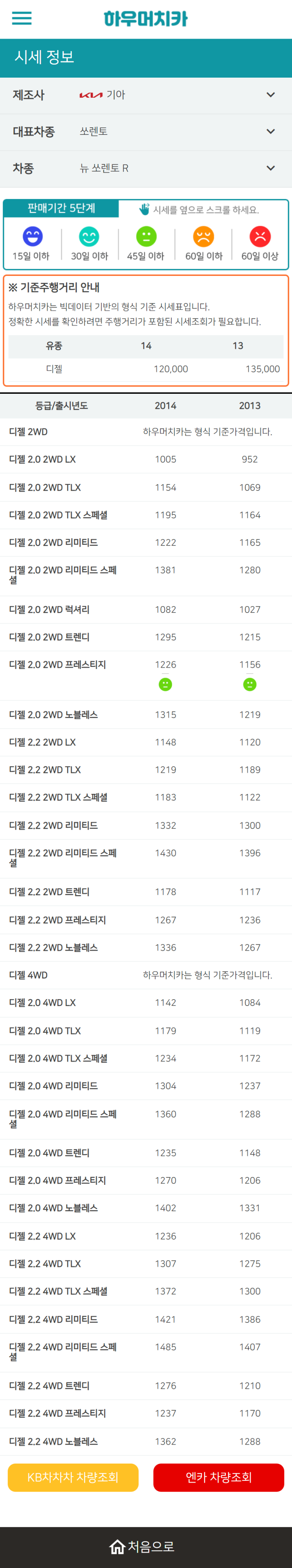 하우머치카 2022년 10월 뉴 쏘렌토 R 중고차시세.가격표 하우머치카 2022년 10월 뉴 쏘렌토 R 중고차시세.가격표