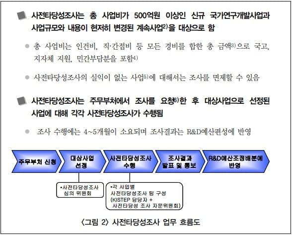  사전타당성조사 와 예비타당성조사의 차이