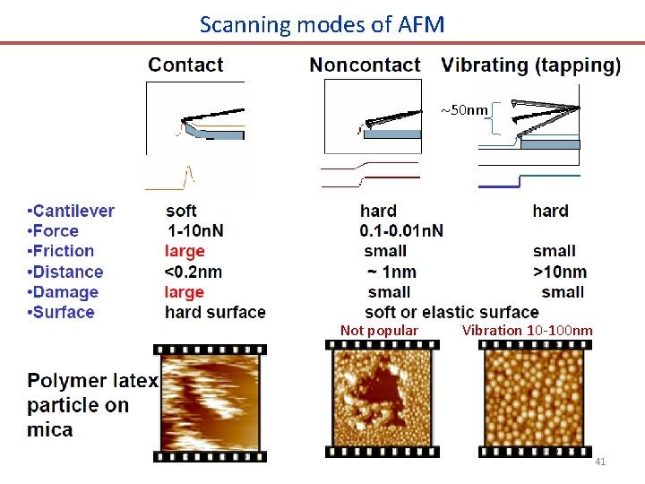 원자현미경(AFM, Atomic Force Microscope) 공부 ① 기초 : 네이버 블로그