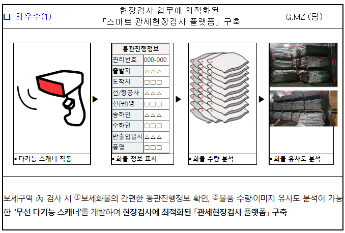 제3회 관세행정 연구개발(R&D) 아이디어 공모전 시상식 개최_관세청 제3회 관세행정 연구개발(R&D) 아이디어 공모전 시상식 개최_관세청