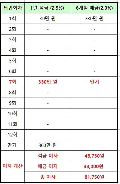 선납이연 계산기 돈 굴리기1편 : 네이버 블로그 선납이연 계산기 돈 굴리기1편 : 네이버 블로그