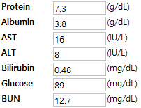 알부민(albumin)은 무엇이고, 정상수치와 저알부민혈증의 원인에 대하여.