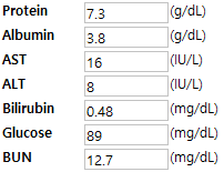  알부민(albumin)은 무엇이고, 정상수치와 저알부민혈증의 원인에 대하여.