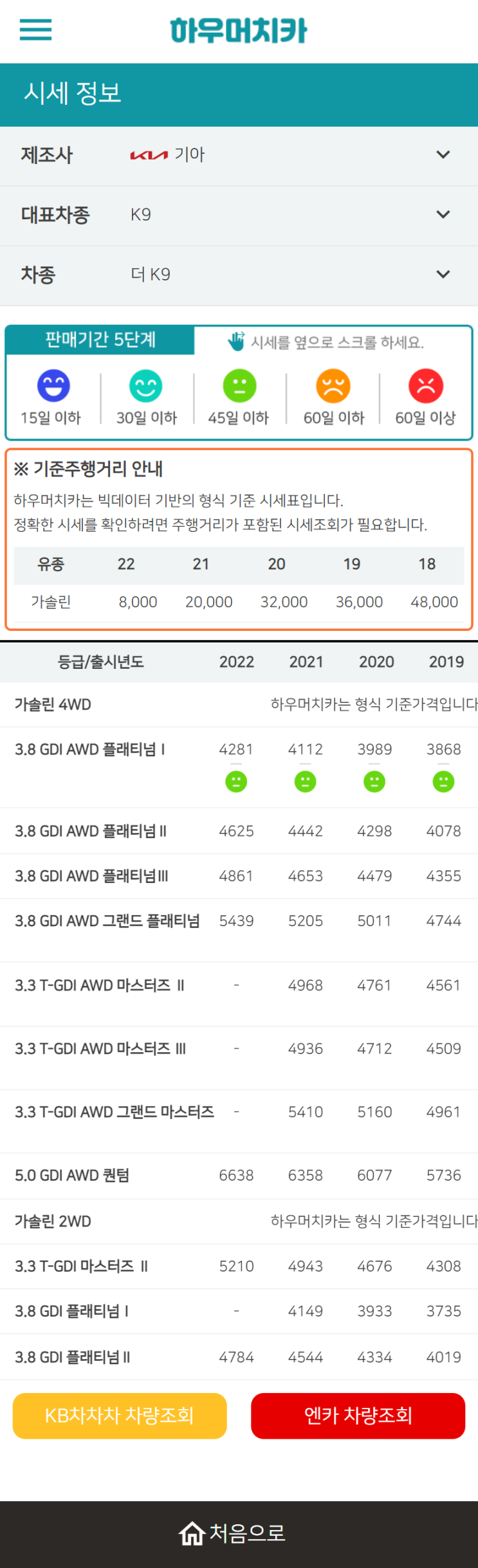 하우머치카 2022년 10월 더 K9 중고차시세.가격표