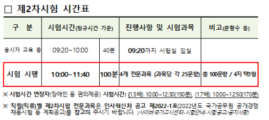 7급공무원 시험 시간표 및 경쟁률 합격선은 얼마?