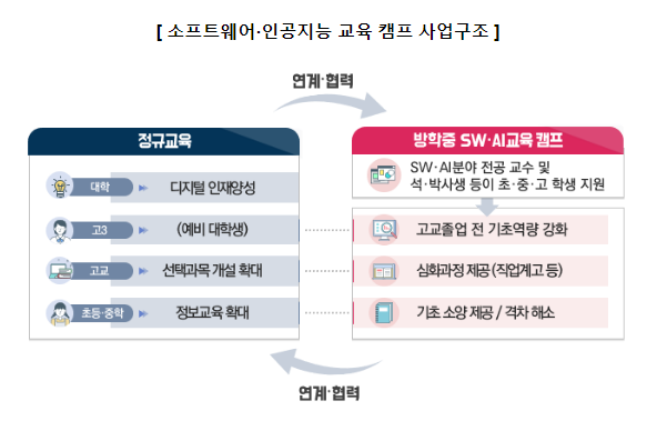 신나는 「소프트웨어·인공지능 교육 캠프」겨울방학에 만나요_교육부 신나는 「소프트웨어·인공지능 교육 캠프」겨울방학에 만나요_교육부