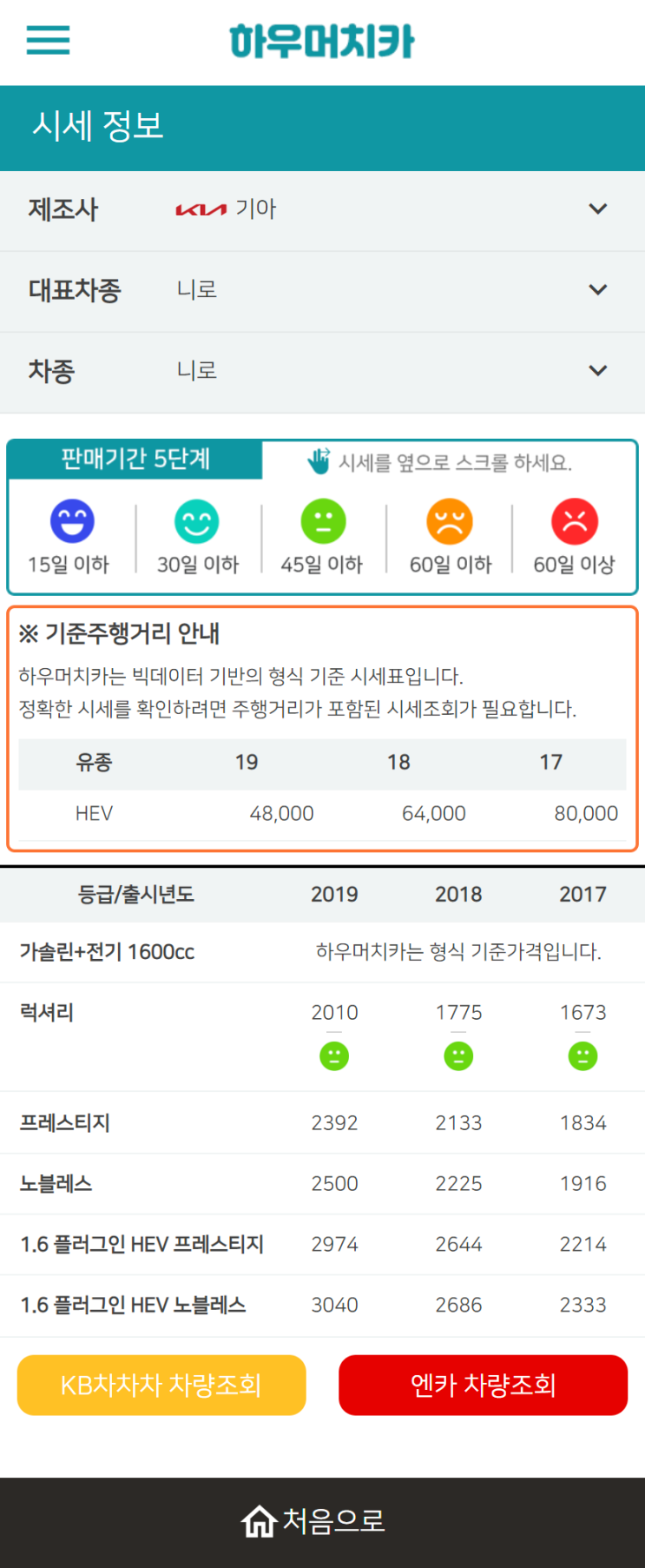 하우머치카 2022년 10월 니로 중고차시세.가격표 하우머치카 2022년 10월 니로 중고차시세.가격표