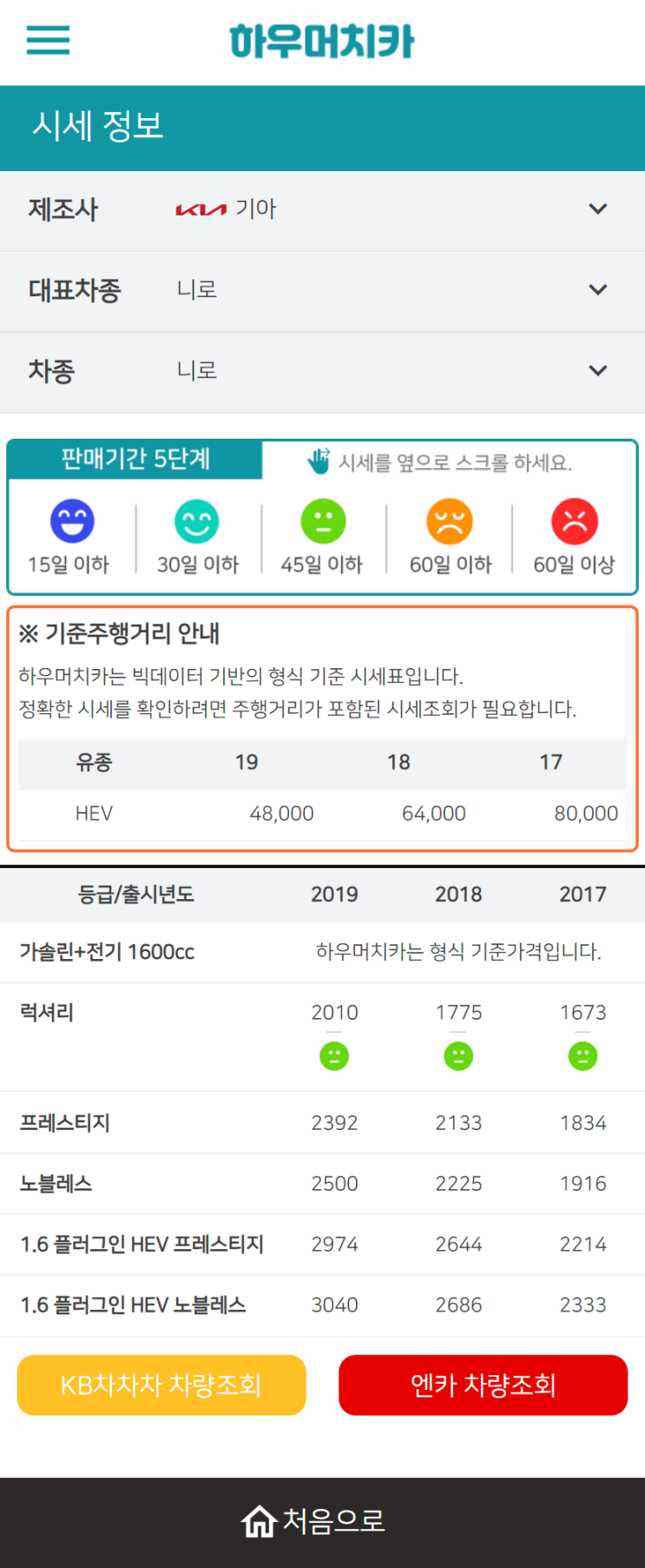 하우머치카 2022년 10월 니로 중고차시세.가격표