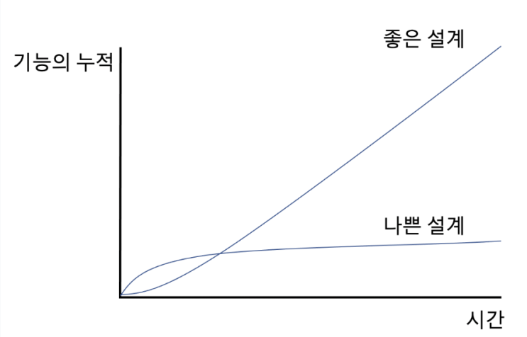  리팩터링은 무엇이고 중요한 과정인가요?