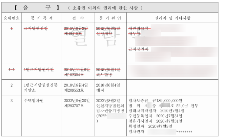 전세보증보험 청구 후기_4(임차권등기명령신청 및 대출연장)