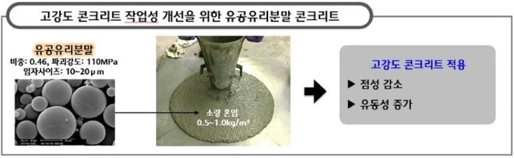  현대건설, 세계 최초 유공유리분말 활용 고강도 콘크리트 개발