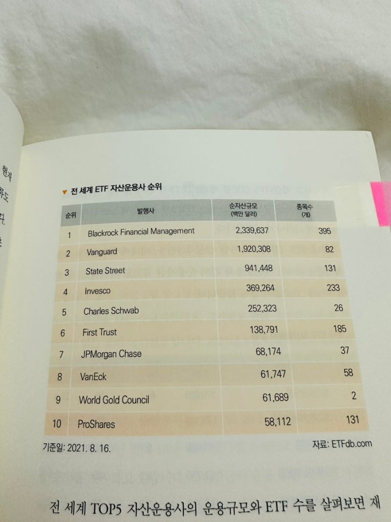 주식 책] 나는 쇼핑하듯 ETF에 투자한다 - ETF투자책 독서 리뷰 : 네이버 블로그