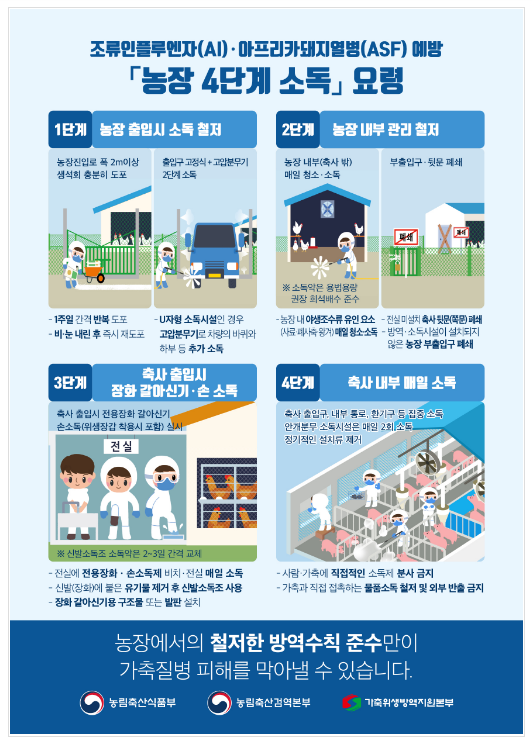 경북 예천 종오리 농장 조류인플루엔자(H5형) 항원 검출 및 일시 이동중지 명령 발령_농림축산식품부 경북 예천 종오리 농장 조류인플루엔자(H5형) 항원 검출 및 일시 이동중지 명령 발령_농림축산식품부