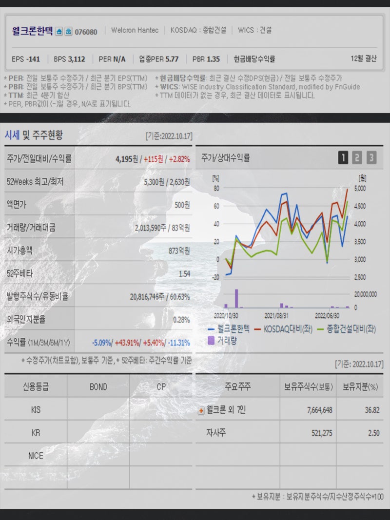 폐배터리 재활용 관련주 성일하이텍 코스모화학 새빗켐 웰크론한텍 삼성SDI 주가 강세 : 네이버 블로그