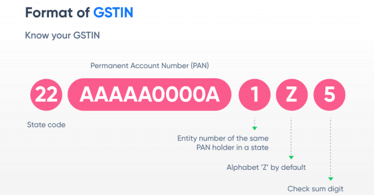 (인디샘 컨설팅) 인도의15자리 GSTIN 알아보기 (인디샘 컨설팅) 인도의15자리 GSTIN 알아보기