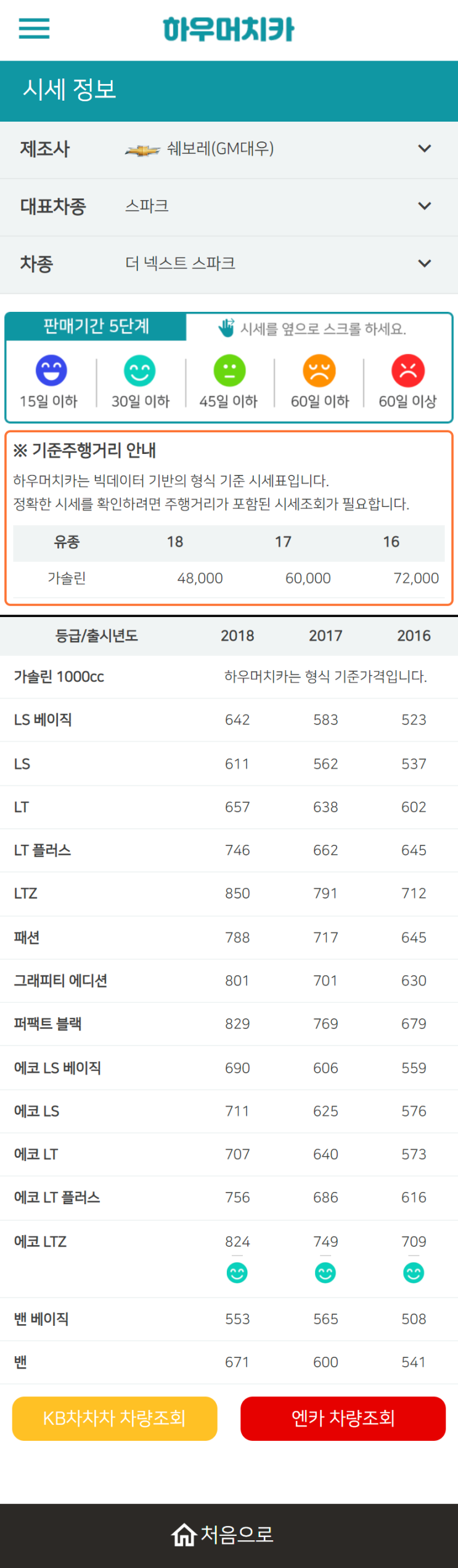 하우머치카 2022년 10월 더 넥스트 스파크 중고차시세.가격표 하우머치카 2022년 10월 더 넥스트 스파크 중고차시세.가격표