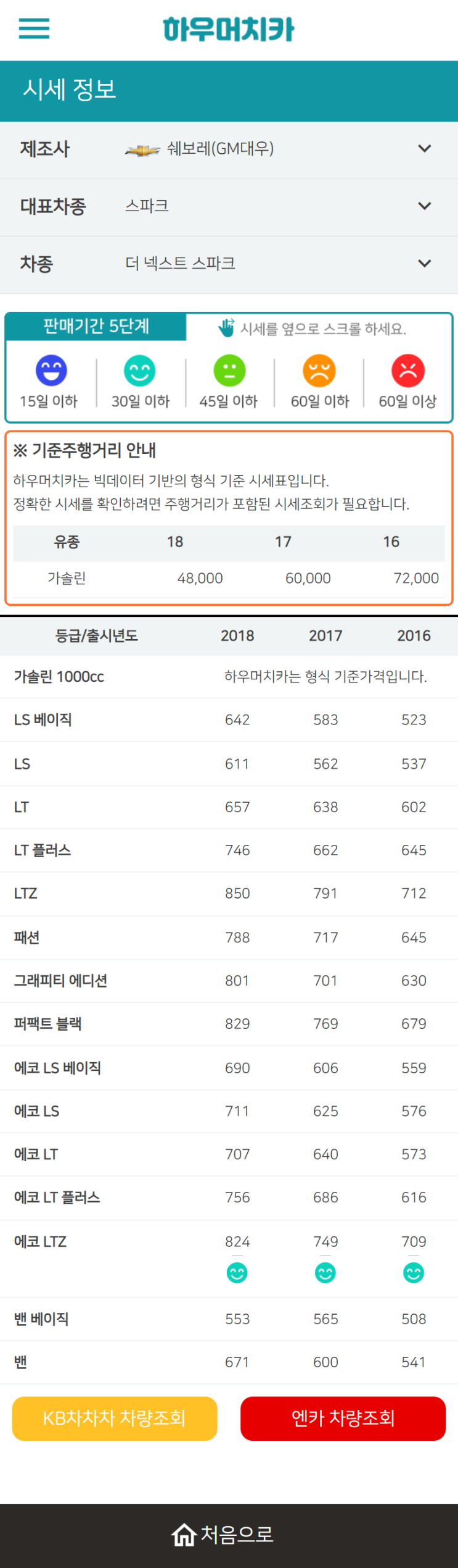 하우머치카 2022년 10월 더 넥스트 스파크 중고차시세.가격표