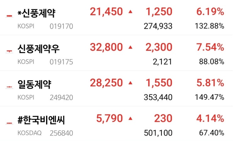 코로나19 재확산! 7차 재유행 오나? 치료제, 진단키트 관련주 강세 코로나19 재확산! 7차 재유행 오나? 치료제, 진단키트 관련주 강세