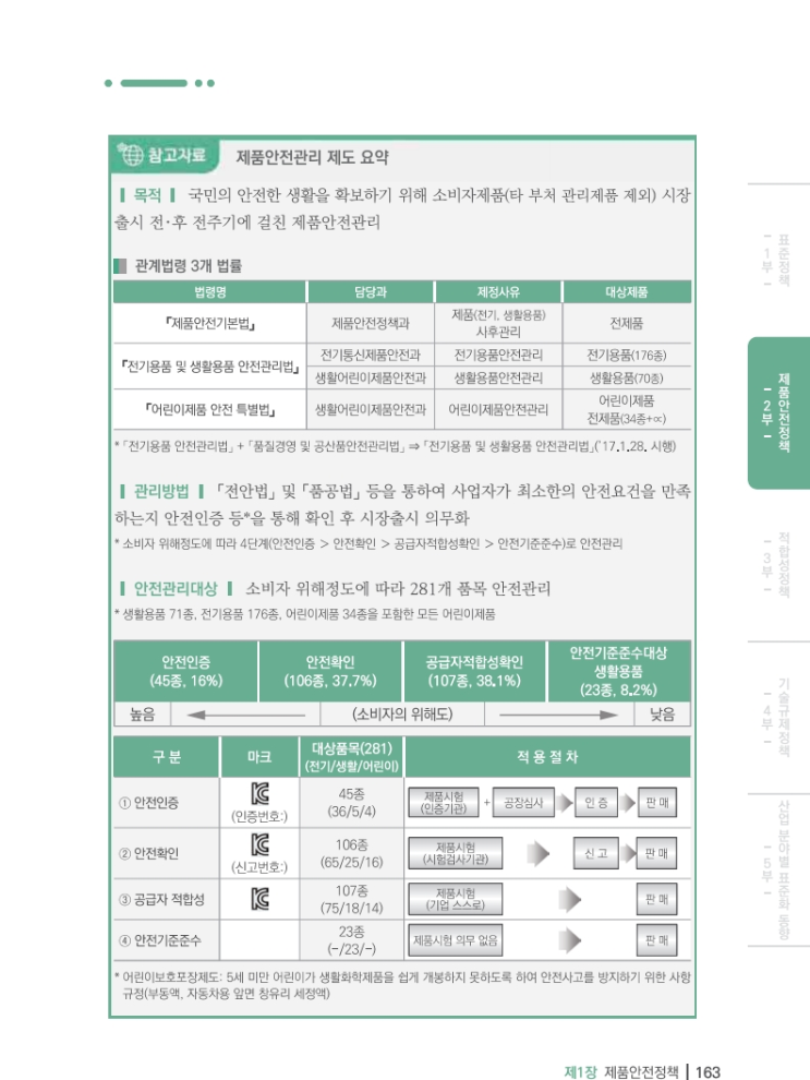 KC 제품안전관리제도 요약