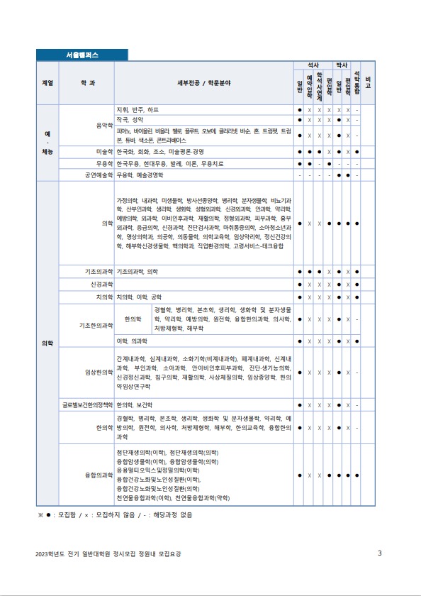 2023 전기 경희대 대학원 모집요강 : 네이버 블로그 2023 전기 경희대 대학원 모집요강 : 네이버 블로그