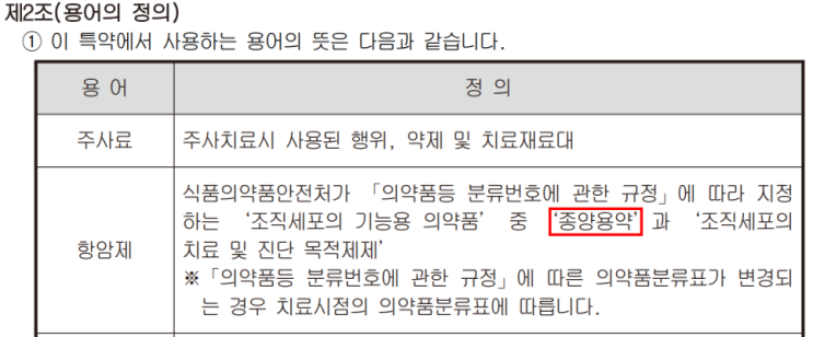 자닥신, 헤리주사, 이뮤알파(상품명) 등 싸이모신 알파 주사제 실손보험 보장 이슈 자닥신, 헤리주사, 이뮤알파(상품명) 등 싸이모신 알파 주사제 실손보험 보장 이슈