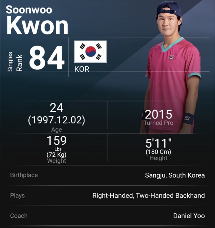 ATP Challenge 125 <b>부산오픈</b>- '<b>권순우</b> 오늘 정오, 우승... 