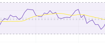 비트코인 선물거래