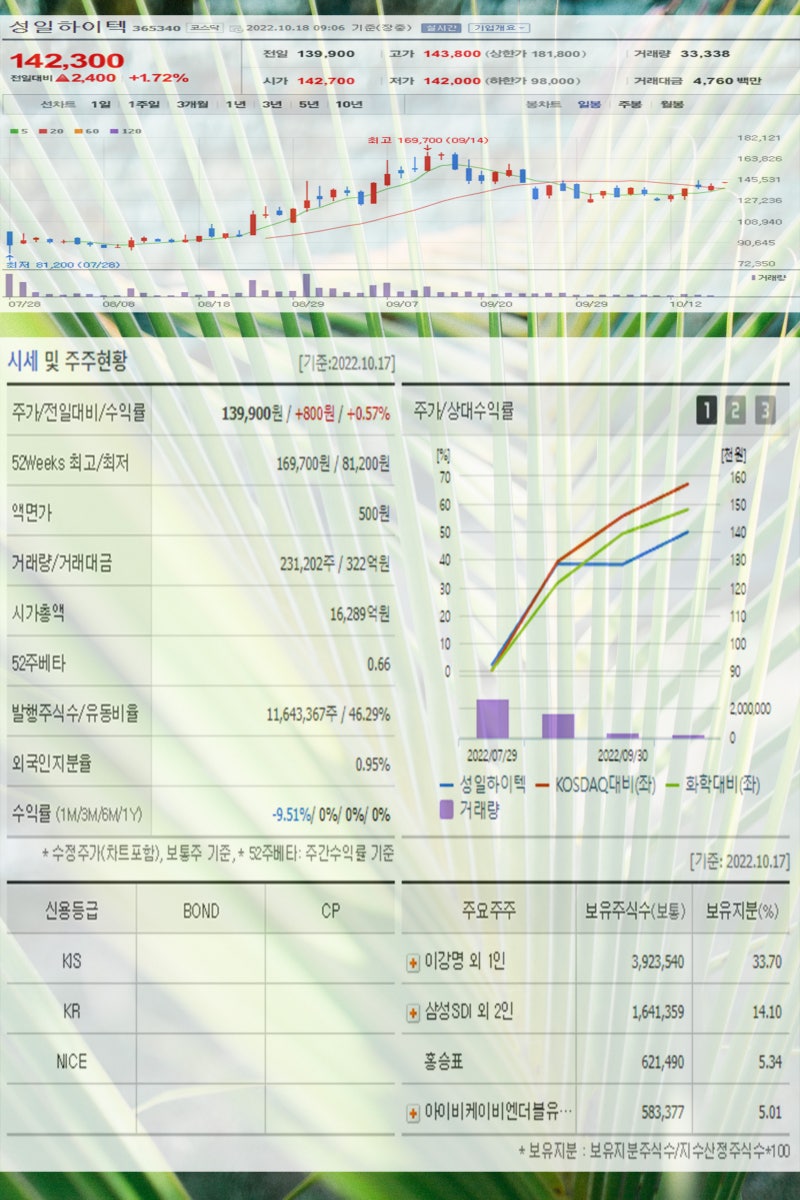 폐배터리 재활용 관련주 성일하이텍 코스모화학 새빗켐 웰크론한텍 삼성SDI 주가 강세 : 네이버 블로그