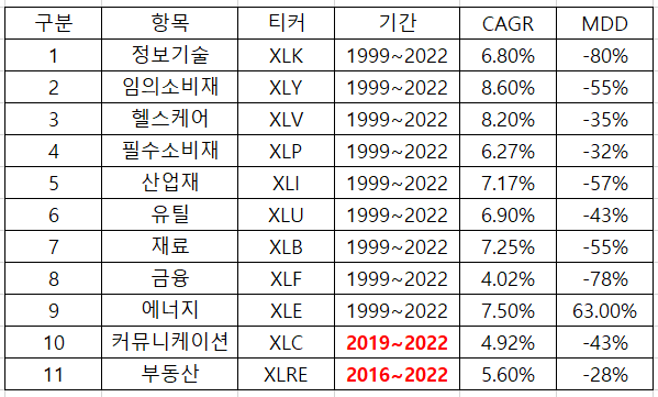  모멘텀 섹터,팩터  로테이션