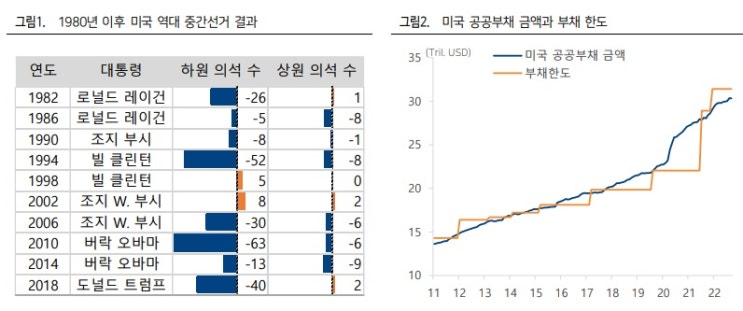 중간선거 이후 미국은 정책이 변화할까? 중간선거 이후 미국은 정책이 변화할까?