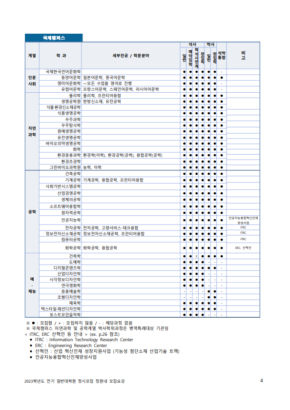 2023 전기 경희대 대학원 모집요강 : 네이버 블로그 2023 전기 경희대 대학원 모집요강 : 네이버 블로그