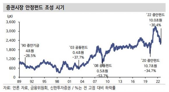  증안 펀드 조성, 공매도 금지 검토 [민생경제 브리핑]