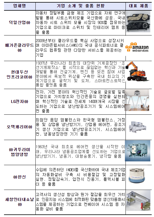 기계산업, 디지털 혁신에서 미래를 찾는다(2022 한국산업대전)_산업통상자원부 기계산업, 디지털 혁신에서 미래를 찾는다(2022 한국산업대전)_산업통상자원부