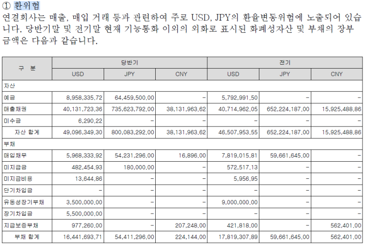  환율이 기업의 이익에 미치는 영향을 가장 쉽게 확인하는 방법