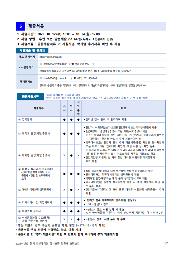 2023 전기 경희대 대학원 모집요강 : 네이버 블로그 2023 전기 경희대 대학원 모집요강 : 네이버 블로그